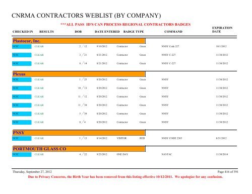 CNRMA CONTRACTORS WEBLIST (BY COMPANY) - CNIC