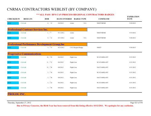 CNRMA CONTRACTORS WEBLIST (BY COMPANY) - CNIC