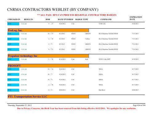 CNRMA CONTRACTORS WEBLIST (BY COMPANY) - CNIC