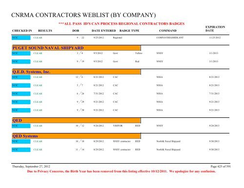 CNRMA CONTRACTORS WEBLIST (BY COMPANY) - CNIC