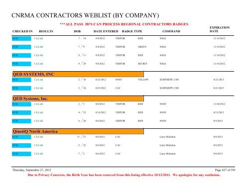 CNRMA CONTRACTORS WEBLIST (BY COMPANY) - CNIC