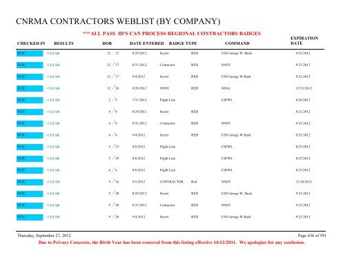 CNRMA CONTRACTORS WEBLIST (BY COMPANY) - CNIC