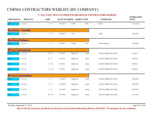 CNRMA CONTRACTORS WEBLIST (BY COMPANY) - CNIC