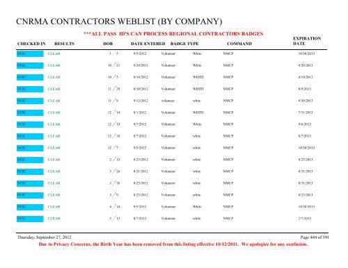 CNRMA CONTRACTORS WEBLIST (BY COMPANY) - CNIC