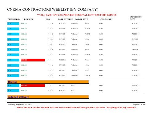 CNRMA CONTRACTORS WEBLIST (BY COMPANY) - CNIC