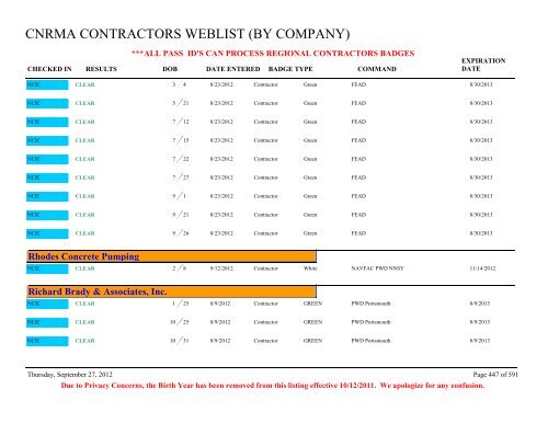 CNRMA CONTRACTORS WEBLIST (BY COMPANY) - CNIC