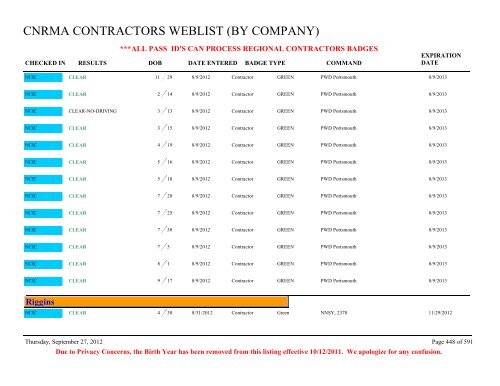 CNRMA CONTRACTORS WEBLIST (BY COMPANY) - CNIC