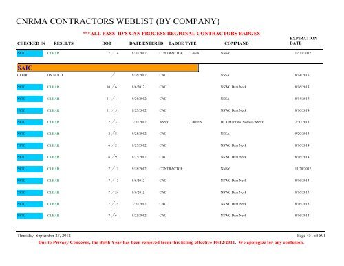 CNRMA CONTRACTORS WEBLIST (BY COMPANY) - CNIC