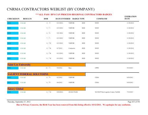 CNRMA CONTRACTORS WEBLIST (BY COMPANY) - CNIC