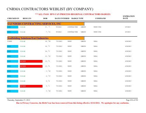 CNRMA CONTRACTORS WEBLIST (BY COMPANY) - CNIC