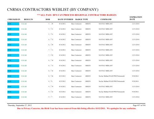 CNRMA CONTRACTORS WEBLIST (BY COMPANY) - CNIC