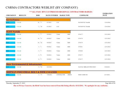 CNRMA CONTRACTORS WEBLIST (BY COMPANY) - CNIC