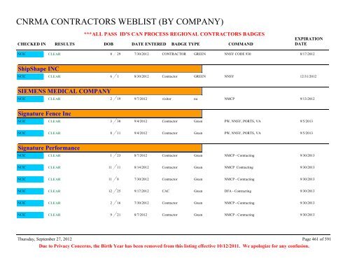 CNRMA CONTRACTORS WEBLIST (BY COMPANY) - CNIC