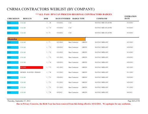 CNRMA CONTRACTORS WEBLIST (BY COMPANY) - CNIC