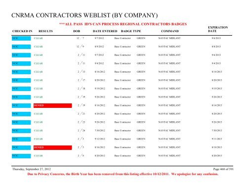 CNRMA CONTRACTORS WEBLIST (BY COMPANY) - CNIC