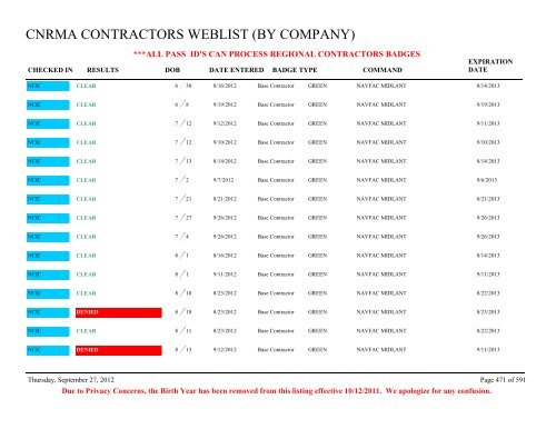 CNRMA CONTRACTORS WEBLIST (BY COMPANY) - CNIC