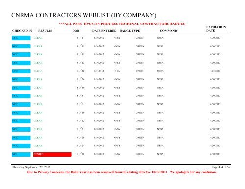 CNRMA CONTRACTORS WEBLIST (BY COMPANY) - CNIC