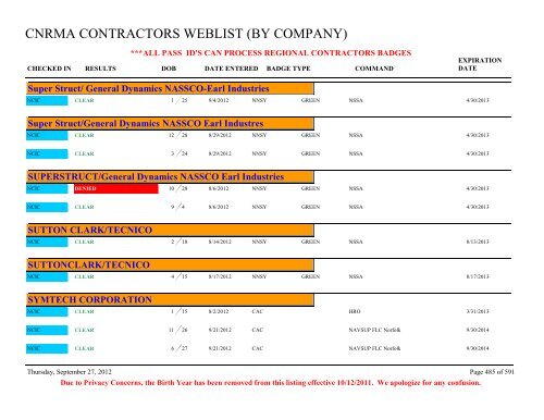 CNRMA CONTRACTORS WEBLIST (BY COMPANY) - CNIC