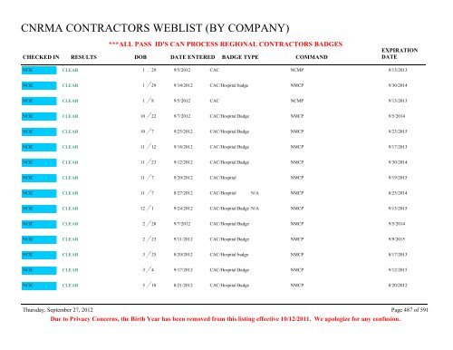 CNRMA CONTRACTORS WEBLIST (BY COMPANY) - CNIC