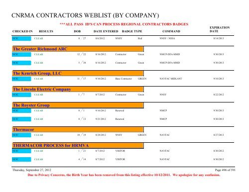 CNRMA CONTRACTORS WEBLIST (BY COMPANY) - CNIC