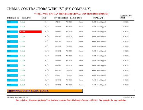 CNRMA CONTRACTORS WEBLIST (BY COMPANY) - CNIC