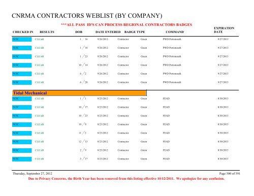 CNRMA CONTRACTORS WEBLIST (BY COMPANY) - CNIC