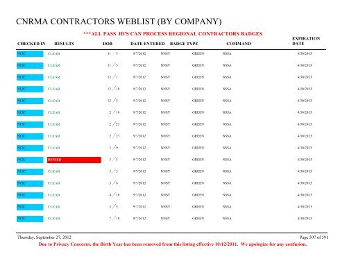 CNRMA CONTRACTORS WEBLIST (BY COMPANY) - CNIC