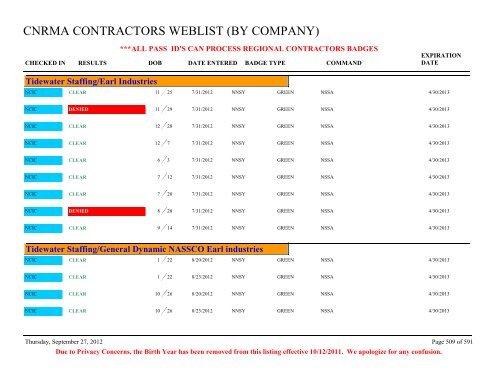 CNRMA CONTRACTORS WEBLIST (BY COMPANY) - CNIC