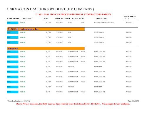 CNRMA CONTRACTORS WEBLIST (BY COMPANY) - CNIC