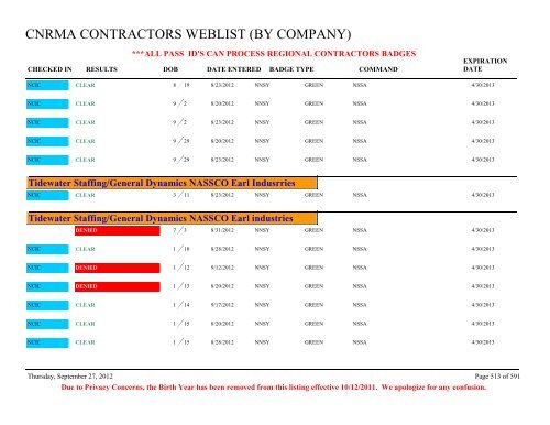 CNRMA CONTRACTORS WEBLIST (BY COMPANY) - CNIC