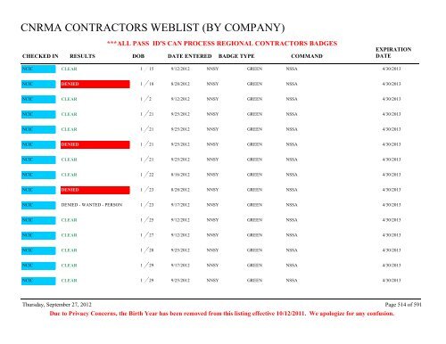 CNRMA CONTRACTORS WEBLIST (BY COMPANY) - CNIC