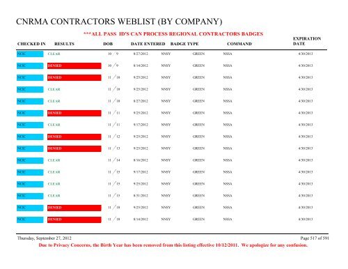 CNRMA CONTRACTORS WEBLIST (BY COMPANY) - CNIC