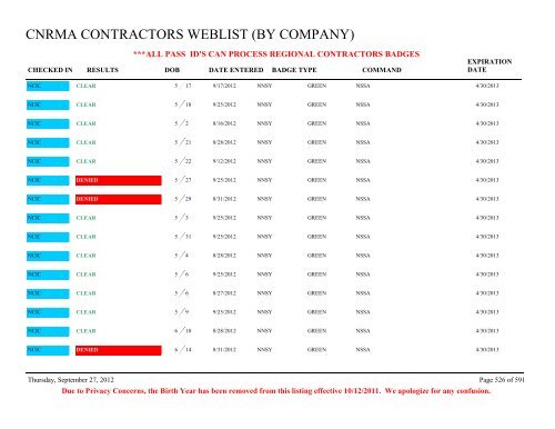 CNRMA CONTRACTORS WEBLIST (BY COMPANY) - CNIC