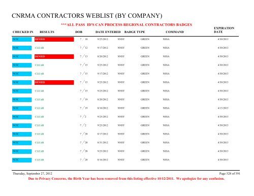 CNRMA CONTRACTORS WEBLIST (BY COMPANY) - CNIC