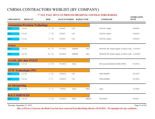 CNRMA CONTRACTORS WEBLIST (BY COMPANY) - CNIC