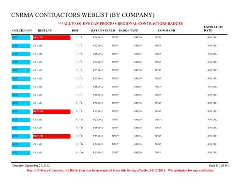 CNRMA CONTRACTORS WEBLIST (BY COMPANY) - CNIC