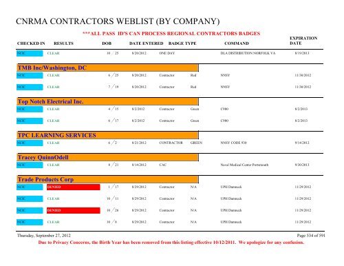 CNRMA CONTRACTORS WEBLIST (BY COMPANY) - CNIC