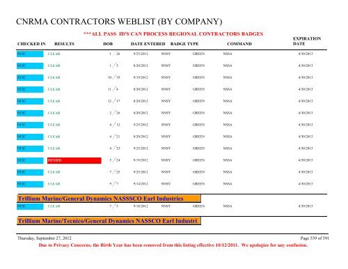 CNRMA CONTRACTORS WEBLIST (BY COMPANY) - CNIC