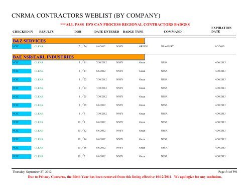 CNRMA CONTRACTORS WEBLIST (BY COMPANY) - CNIC