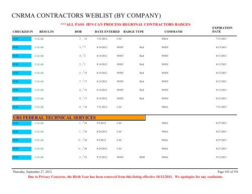 CNRMA CONTRACTORS WEBLIST (BY COMPANY) - CNIC