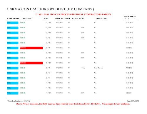 CNRMA CONTRACTORS WEBLIST (BY COMPANY) - CNIC