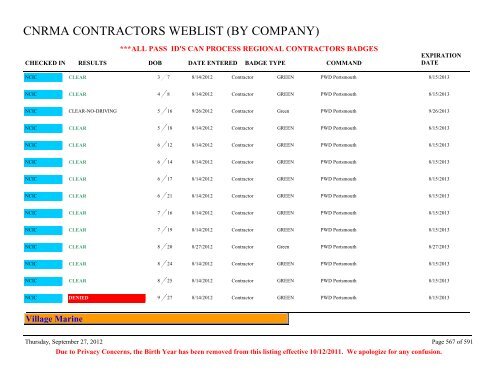 CNRMA CONTRACTORS WEBLIST (BY COMPANY) - CNIC