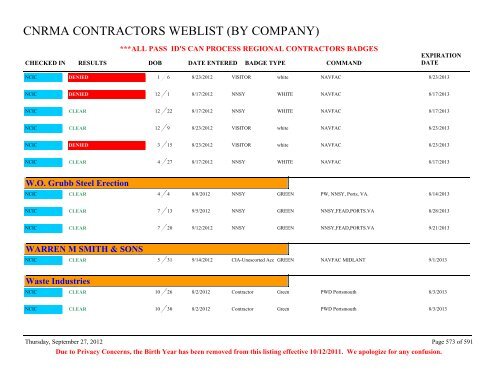 CNRMA CONTRACTORS WEBLIST (BY COMPANY) - CNIC