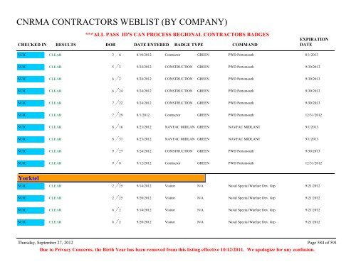 CNRMA CONTRACTORS WEBLIST (BY COMPANY) - CNIC