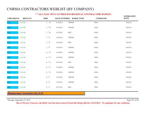 CNRMA CONTRACTORS WEBLIST (BY COMPANY) - CNIC