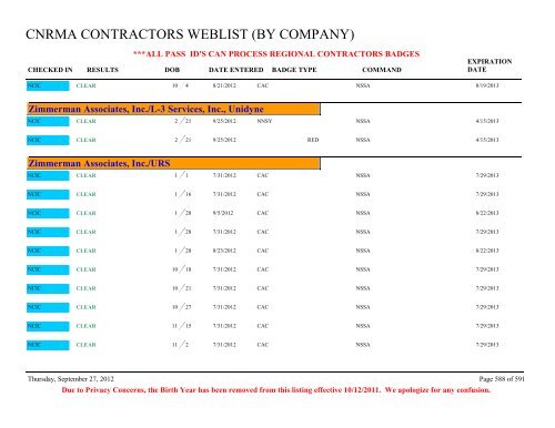 CNRMA CONTRACTORS WEBLIST (BY COMPANY) - CNIC