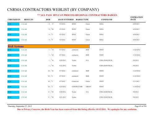 CNRMA CONTRACTORS WEBLIST (BY COMPANY) - CNIC