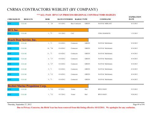 CNRMA CONTRACTORS WEBLIST (BY COMPANY) - CNIC