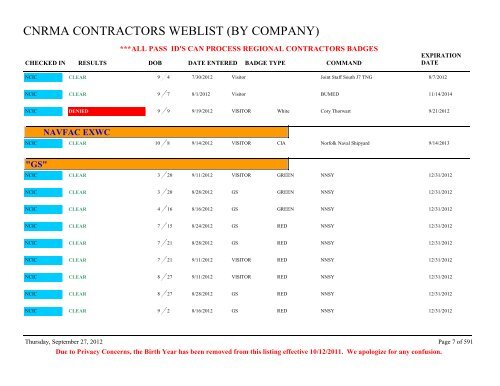 CNRMA CONTRACTORS WEBLIST (BY COMPANY) - CNIC