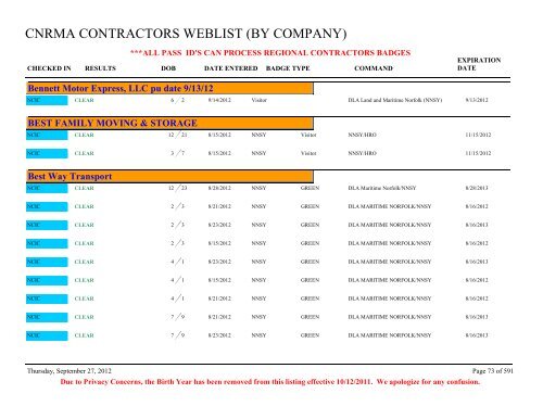 CNRMA CONTRACTORS WEBLIST (BY COMPANY) - CNIC